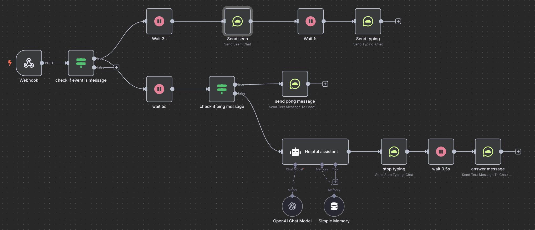 The n8n Node & Our Chatbot Template